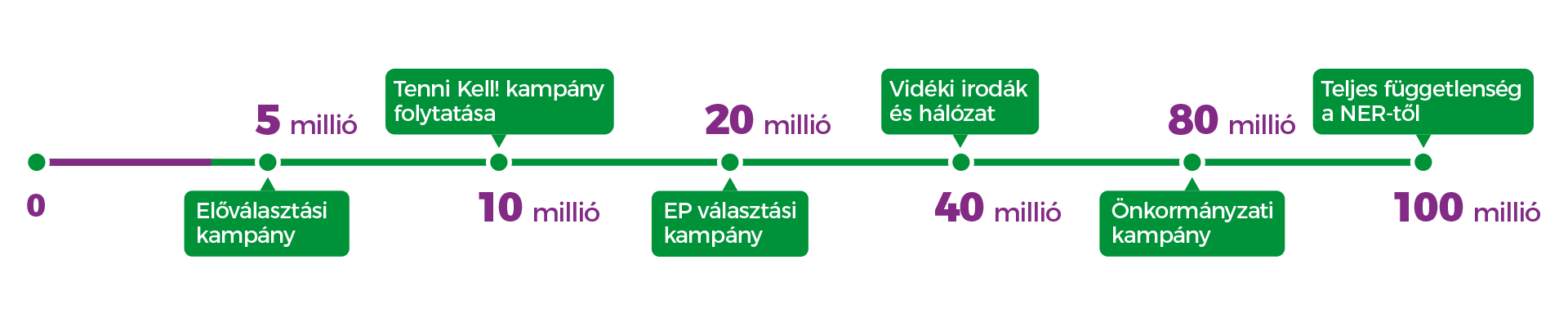 milestones_2
